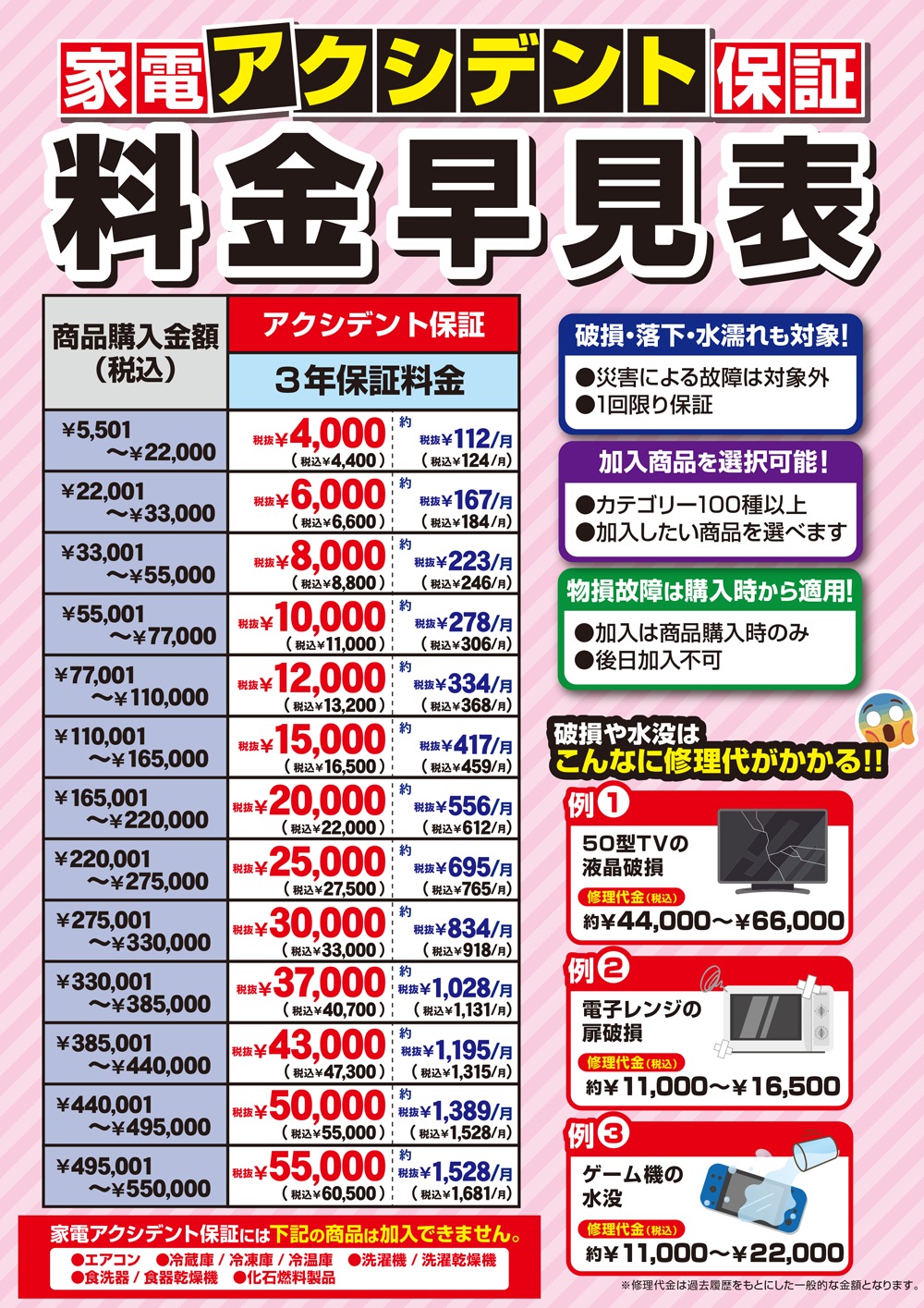 保証料金 早見表