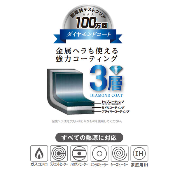 強くて軽いIH対応玉子焼き