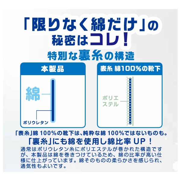 限りなく綿だけでつくった靴下5足組