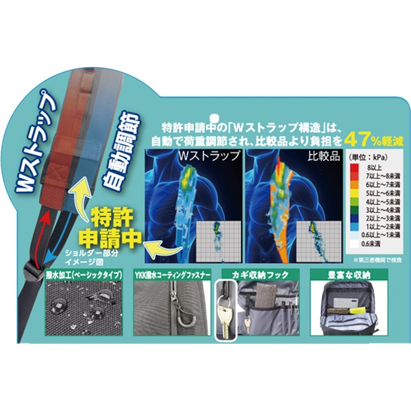 Wハグッション薄マチ自立リュック